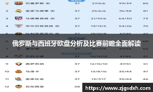 俄罗斯与西班牙欧盘分析及比赛前瞻全面解读